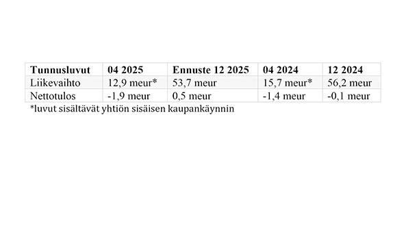 talousluvut 1-4/2025